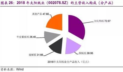 輕工制造行業(yè)景氣度提升仍需時(shí)日 當(dāng)前轉(zhuǎn)股溢價(jià)率偏高的紙制品銷(xiāo)售困境與潛在出路